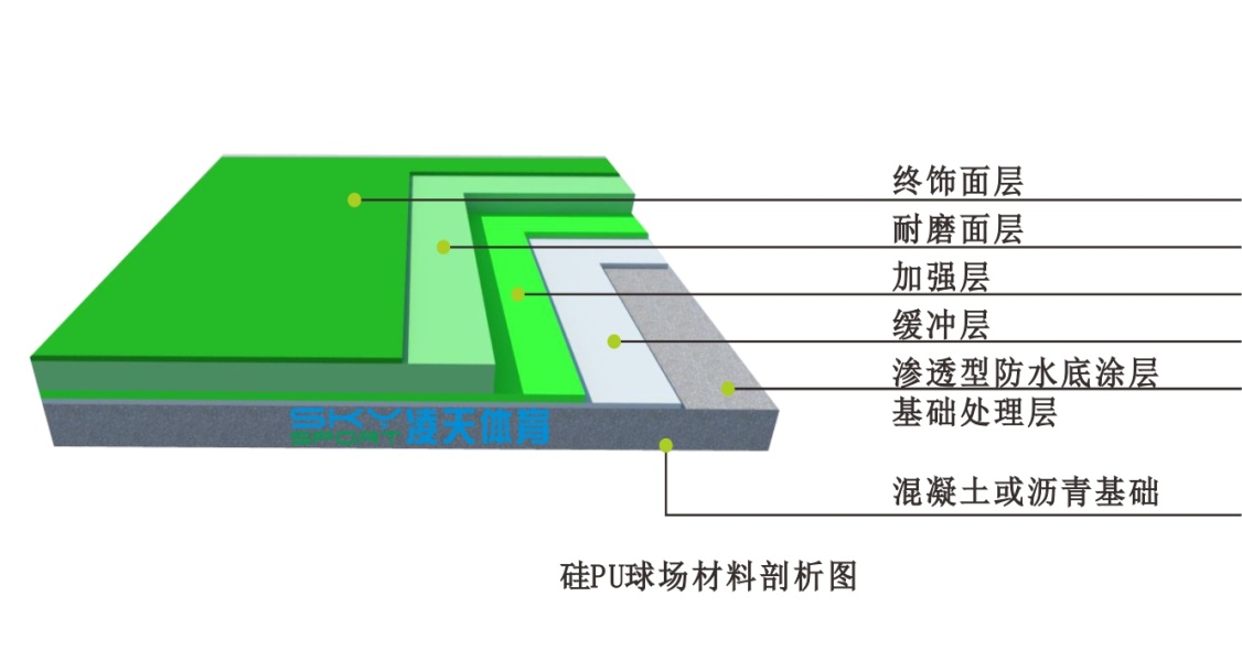 硅PU球场制作工艺与硅pu篮球场效果图！